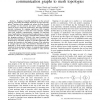 Heuristic-Based Techniques for Mapping Irregular Communication Graphs to Mesh Topologies