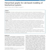 Hierarchical graphs for rule-based modeling of biochemical systems