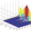 Histogram of radon transform. A useful descriptor for shape retrieval