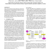 HPC I/O trace extrapolation