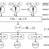 Foundations of Mechanism Design: A Tutorial - Part 1: Key Concepts and Classical Results