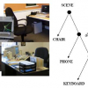 Hierarchical Semantics of Objects (hSOs)