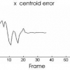 Interacting Multiple Model (IMM) Kalman Filters for Robust High Speed Human Motion Tracking