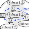 Computer Networking and Internet Protocols: A Comprehensive Introduction