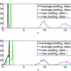 Learning Mid-Level Features For Recognition
