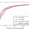 Locally invariant texture analysis from the topographic map