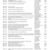 Logical and Computational Aspects of Programming with Sets/Bags/Lists