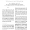 MSSG: A Framework for Massive-Scale Semantic Graphs