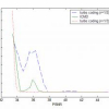 Multiple-description coding for robust image watermarking
