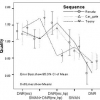 Objective evaluation of noise reduction performance in TV-systems