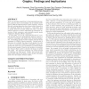 On the structural properties of massive telecom call graphs: findings and implications