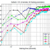 Online-Batch Strongly Convex Multi Kernel Learning