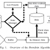 PermJoin: An Efficient Algorithm for Producing Early Results in Multi-join Query Plans