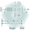 Computer Systems Analysis