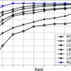 Robust 3D face recognition in uncontrolled environments