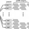 Robust Image Hashing