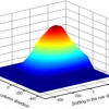 Robust Image Registration Based on Markov-Gibbs Appearance Model