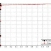 Rule Extraction from Support Vector Machines: Measuring the Explanation Capability Using the Area under the ROC Curve