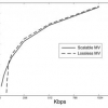 Scalable coding of variable size blocks motion vectors