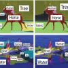 Towards Total Scene Understanding: Classification, Annotation and Segmentation in an Automatic Framework