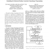 Scheduling for Dedicated Machine Constraint Using Integer Programming