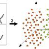 Selecting Canonical Views for View-Based 3-D Object Recognition