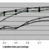 Semi-Supervised Learning Based Object Detection in Aerial Imagery