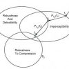 Semifragile hierarchical watermarking in a set theoretic framework