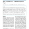SING: Subgraph search In Non-homogeneous Graphs