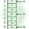 Sorting and Searching Algorithms: A Cookbook