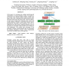 Spatial-temporal attention analysis for home video