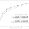 Measures for Classification and Detection in Steganalysis