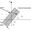 Support vector machine learning for detection of microcalcifications in mammograms