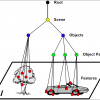 Unsupervised Learning of Hierarchical Spatial Structures In Images