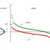 Texture Recognition Using a Non-Parametric Multi-Scale Statistical Model