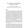 The Attractiveness of Foundational Ontologies in Industry