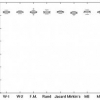 The implication of data diversity for a classifier-free ensemble selection in random subspaces