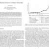 The Runtime Structure of Object Ownership