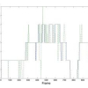 Tracking a Variable Number of Human Groups in Video Using Probability Hypothesis Density