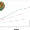 Transform Coding for Hardware-accelerated Volume Rendering