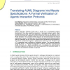 Translating AUML Diagrams into Maude Specifications: A Formal Verification of Agents Interaction Protocols