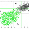 Unsupervised Improvement of Visual Detectors using Co-Training