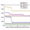 Unsupervised style classification of document page images
