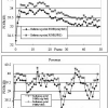 Variable block-size transform and entropy coding at the enhancement layer of FGS