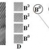 Variational Bayesian image processing on stochastic factor graphs
