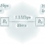 Adaptive Multilevel Early Congestion Notification