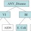 FF-Anonymity: When Quasi-Identifiers Are Missing