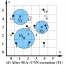 SEA-CNN: Scalable Processing of Continuous K-Nearest Neighbor Queries in Spatio-temporal Databases