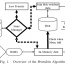 PermJoin: An Efficient Algorithm for Producing Early Results in Multi-join Query Plans