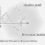Steven Shreve: Stochastic Calculus and Finance